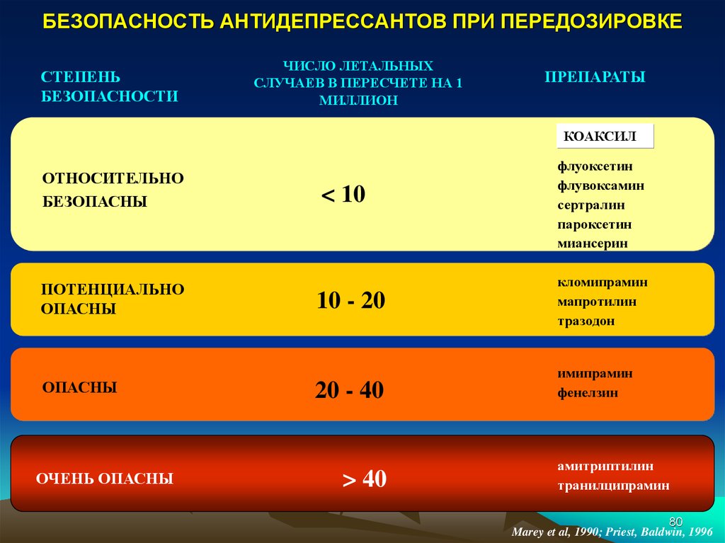 Антидепрессанты можно в самолет. Антидепрессанты с летальным исходом.