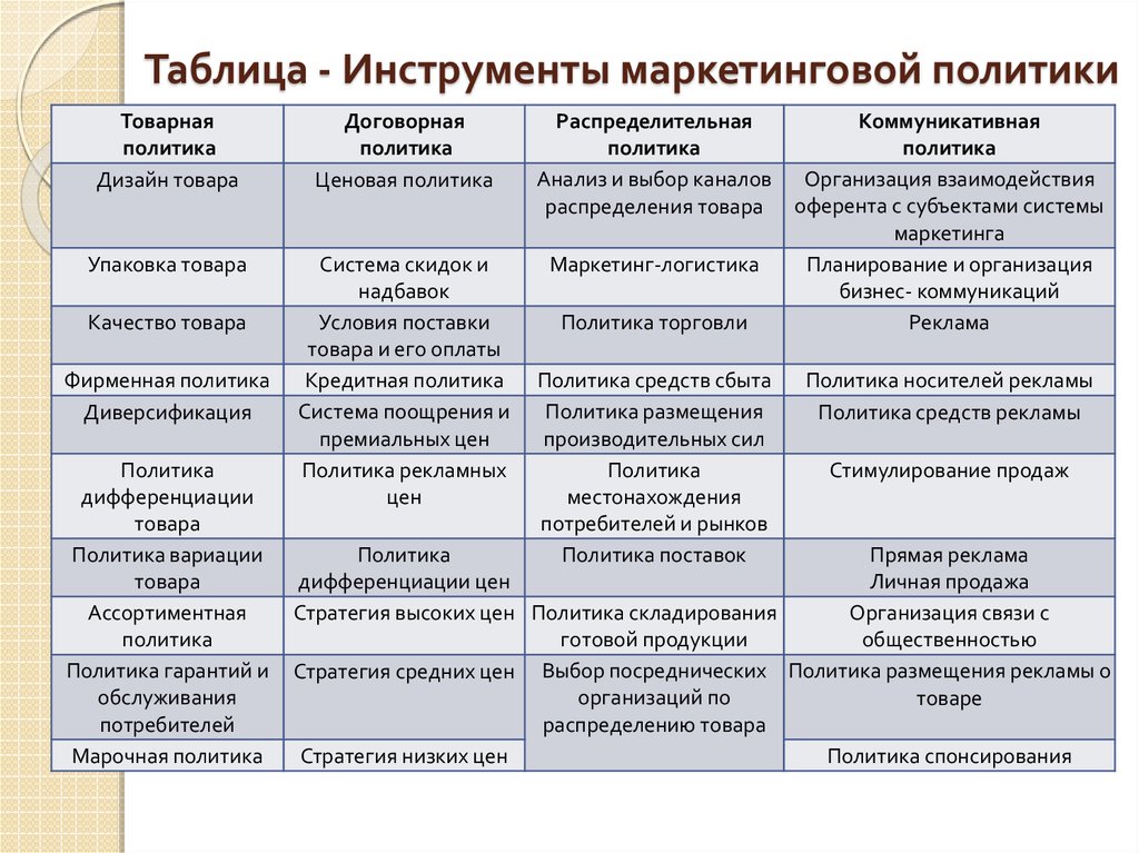 Образец маркетинговой политики