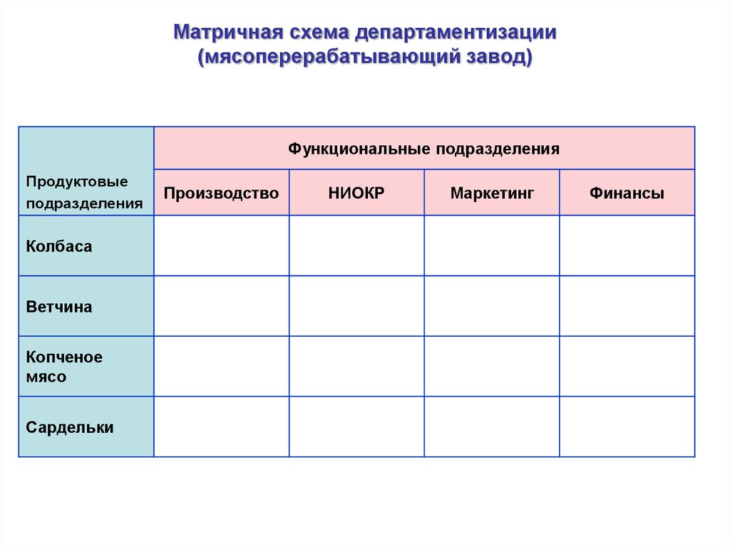 Матричная схема департаментизации
