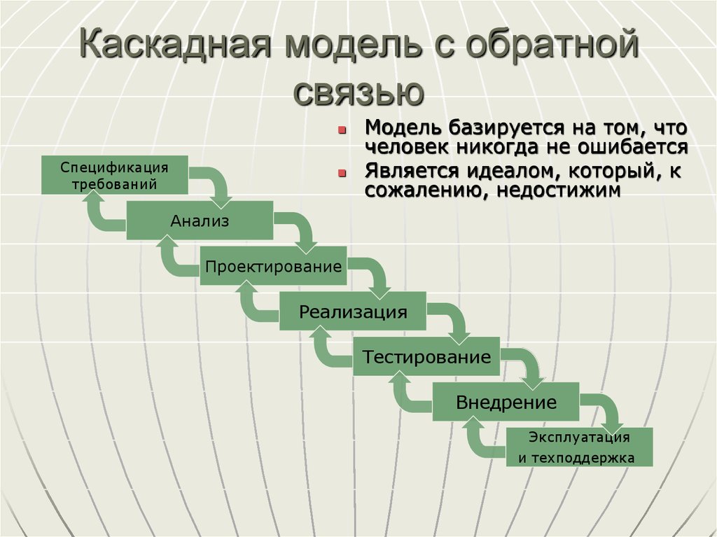 Каскадная модель жизненного цикла проекта