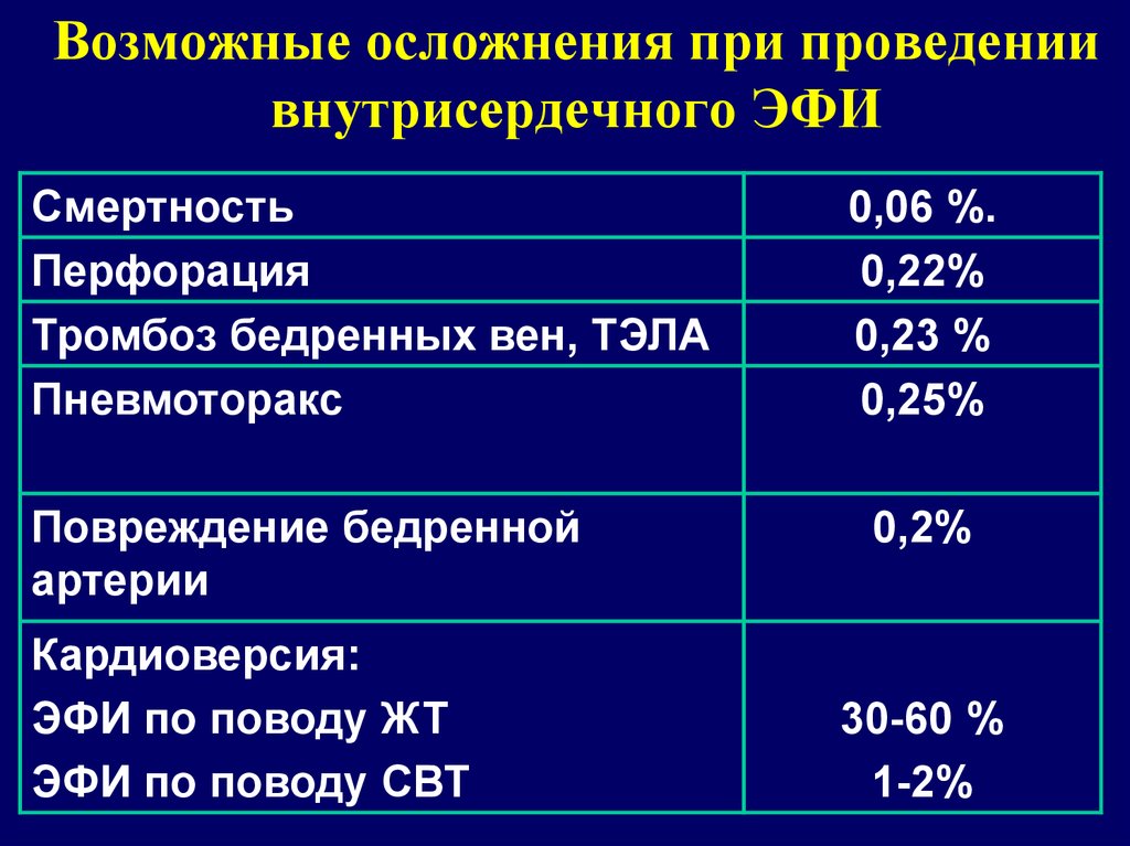 Эфи могилев