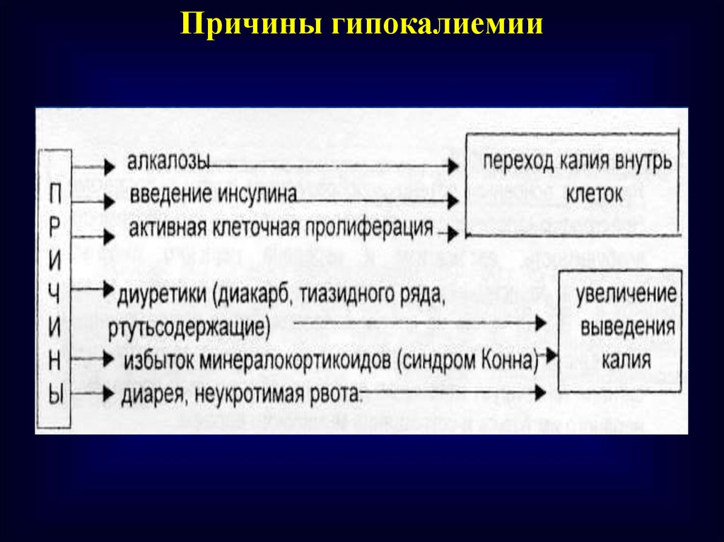 Гипокалиемия клиническая картина