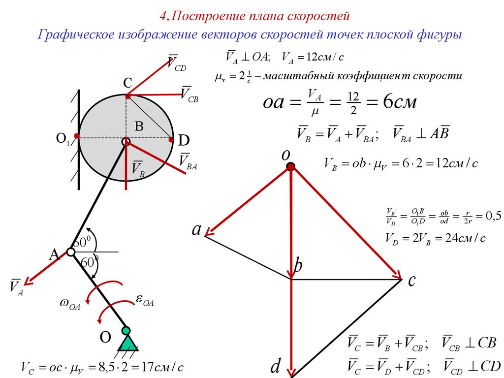 Изображение векторов скоростей