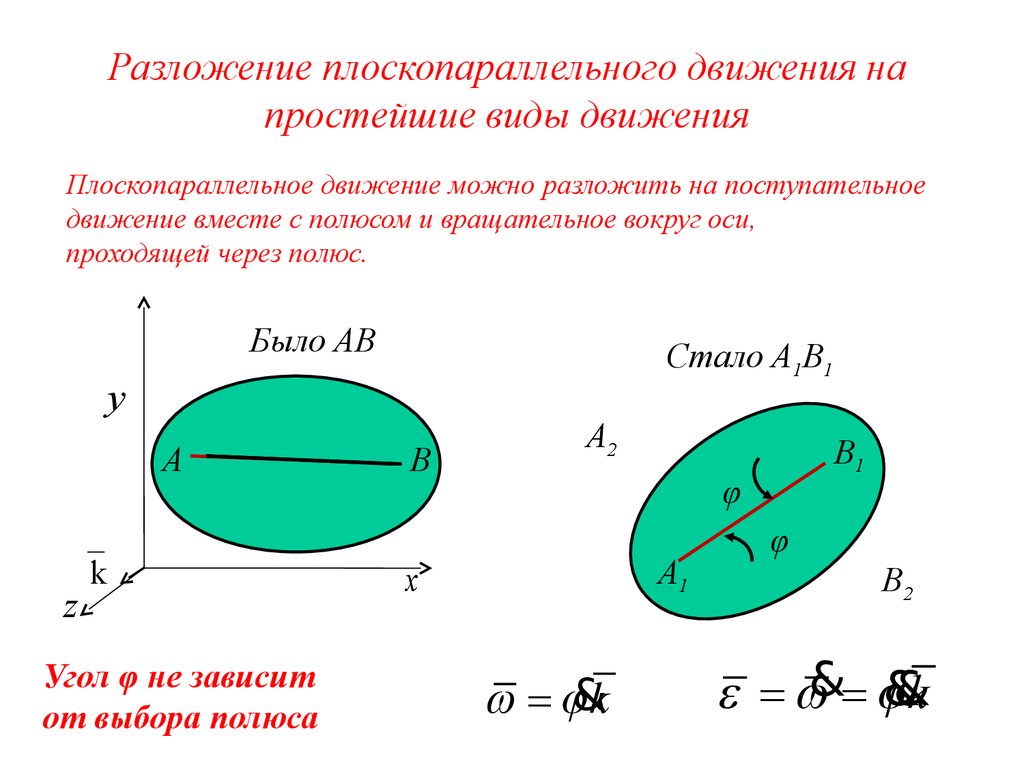 На рисунках представлены различные виды движения которые можно наблюдать на опыте с тележкой