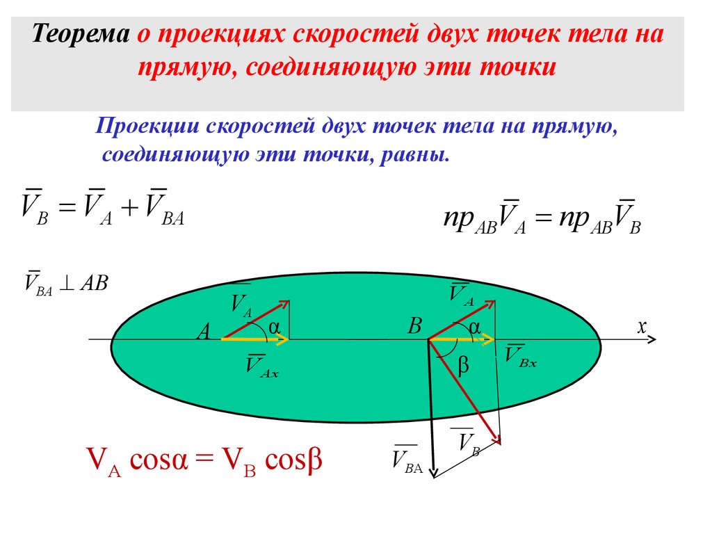 Теорема о проекциях скоростей двух точек тела на прямую, соединяющую эти точки
