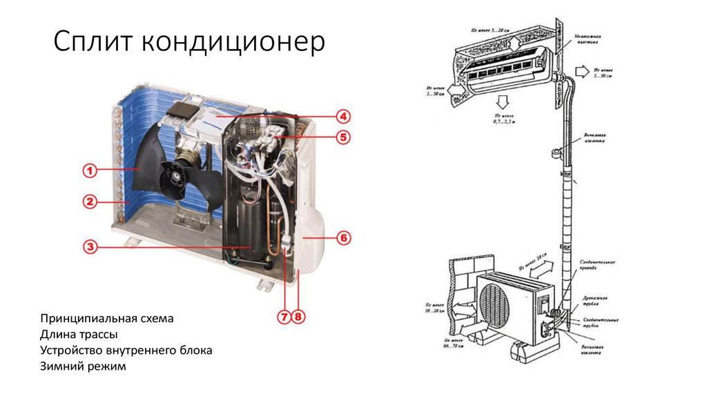 Схема трассы кондиционера. Длина трассы кондиционера. Максимальная длина трассы сплит системы. Минимальная длина трассы кондиционера сплит системы.