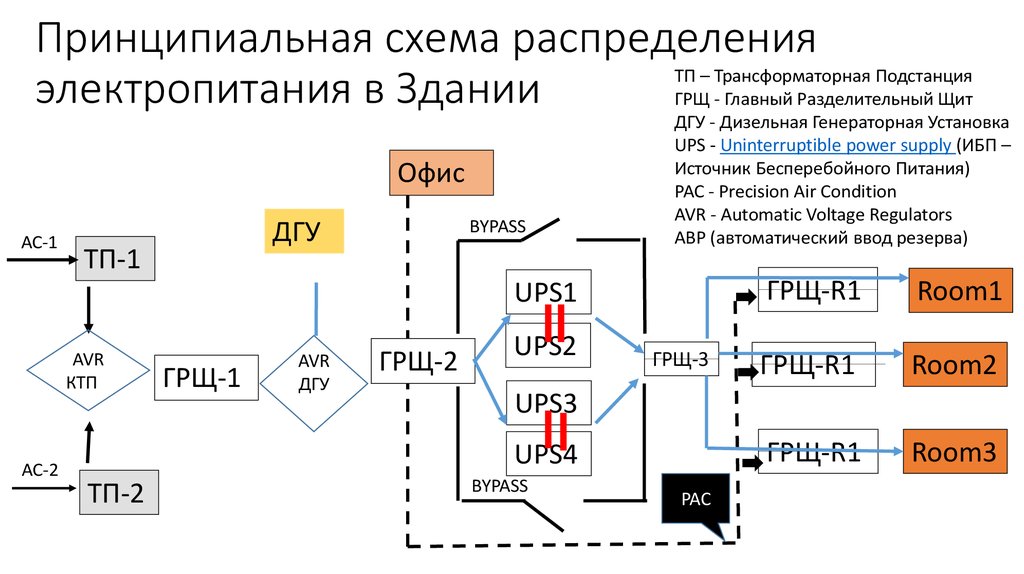 Схема распределения