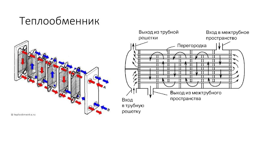 Правильное подключение теплообменника