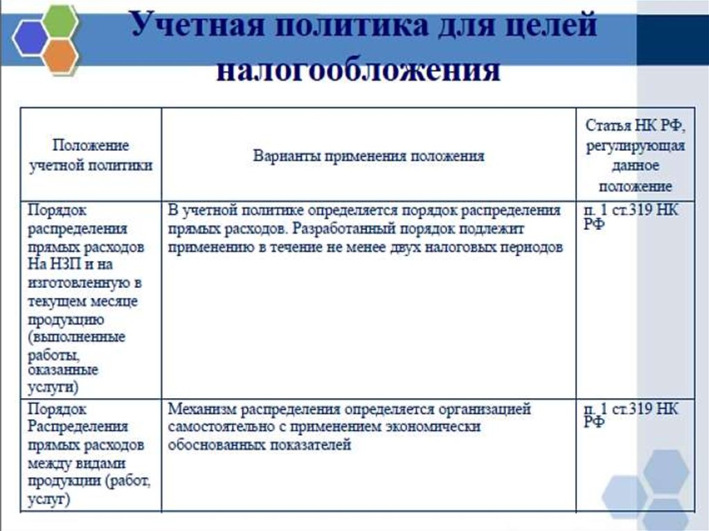 Презентация учетная политика для целей налогообложения