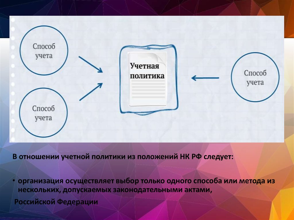 Презентация учетная политика для целей налогообложения