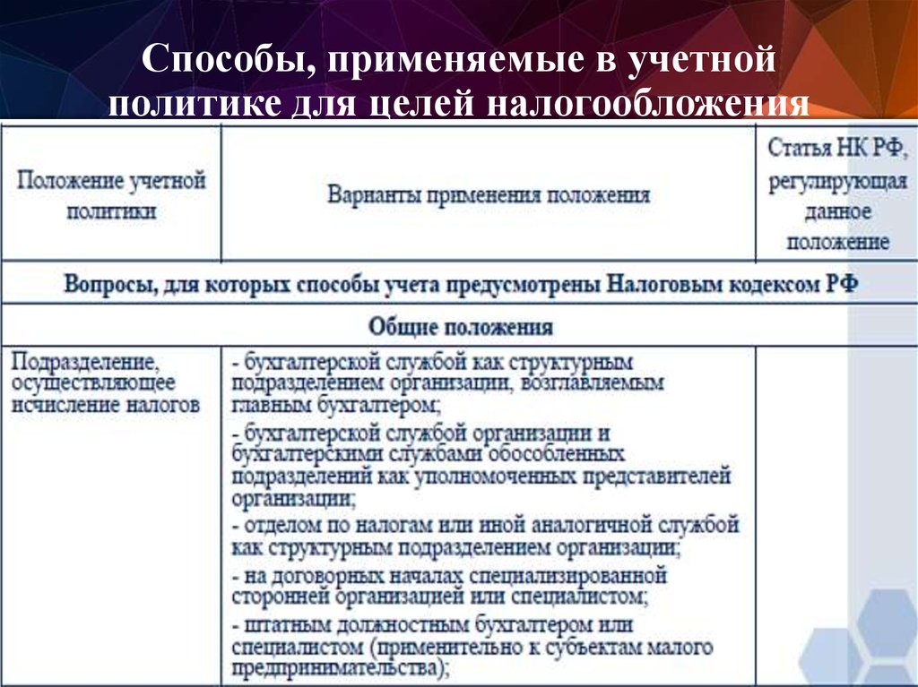 Примени способ. Учетная политика для целей налогообложения. Учетной политики для целей налогообложения. Учетная политика цель. Учетная политика организации для целей налогообложения.