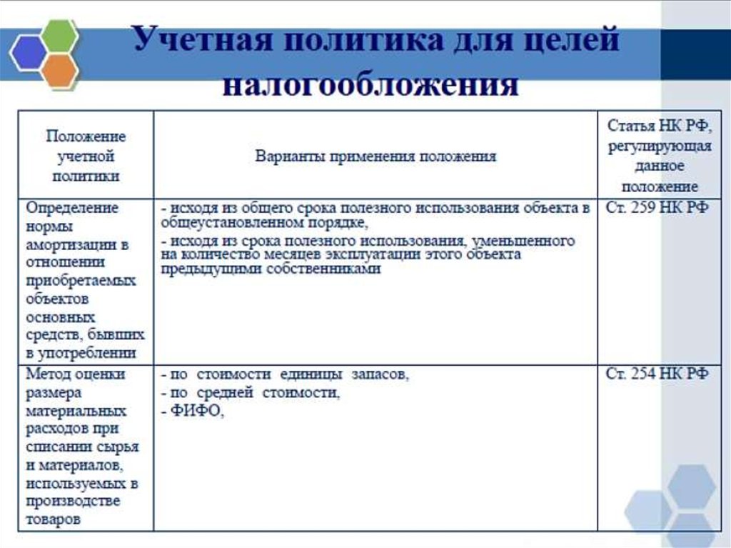 Расходы для целей налогообложения. Учетная политика для целей налогообложения. Учетной политики для целей налогообложения. Учетная политика организации для целей налогообложения. Учетная политика цель.