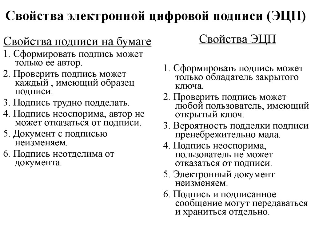 Свойства электронных. Свойства электронной цифровой подписи. Свойства ЭЦП. Основные свойства ЭЦП. Основные свойства цифровой подписи.