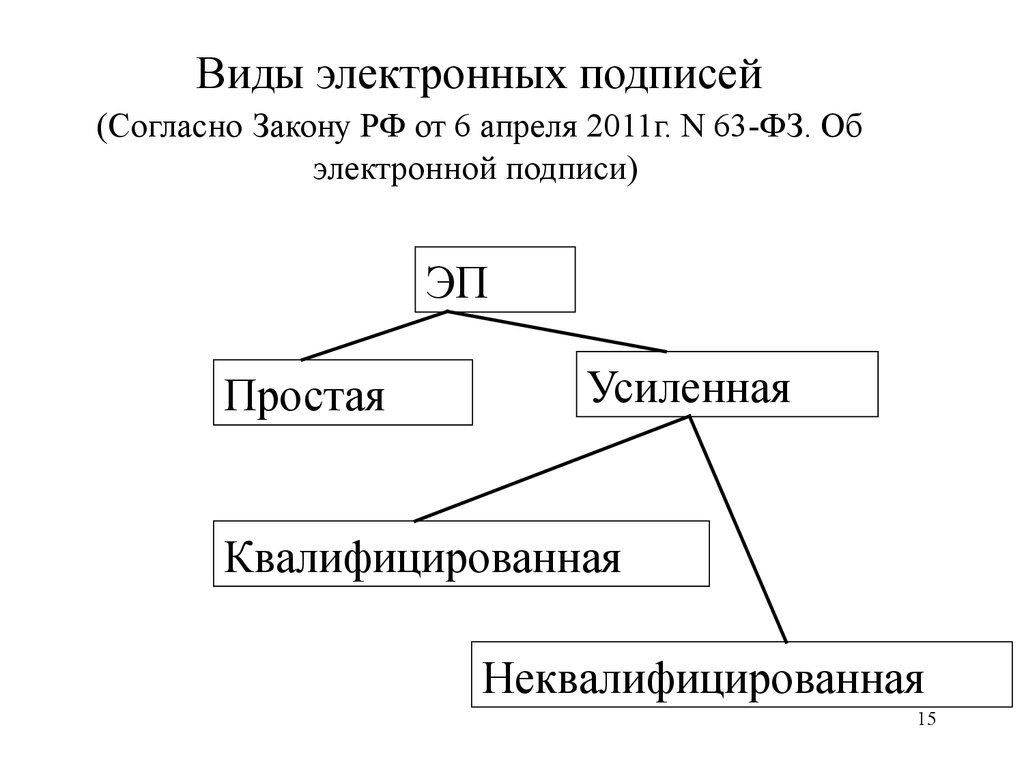 Согласна подпишем