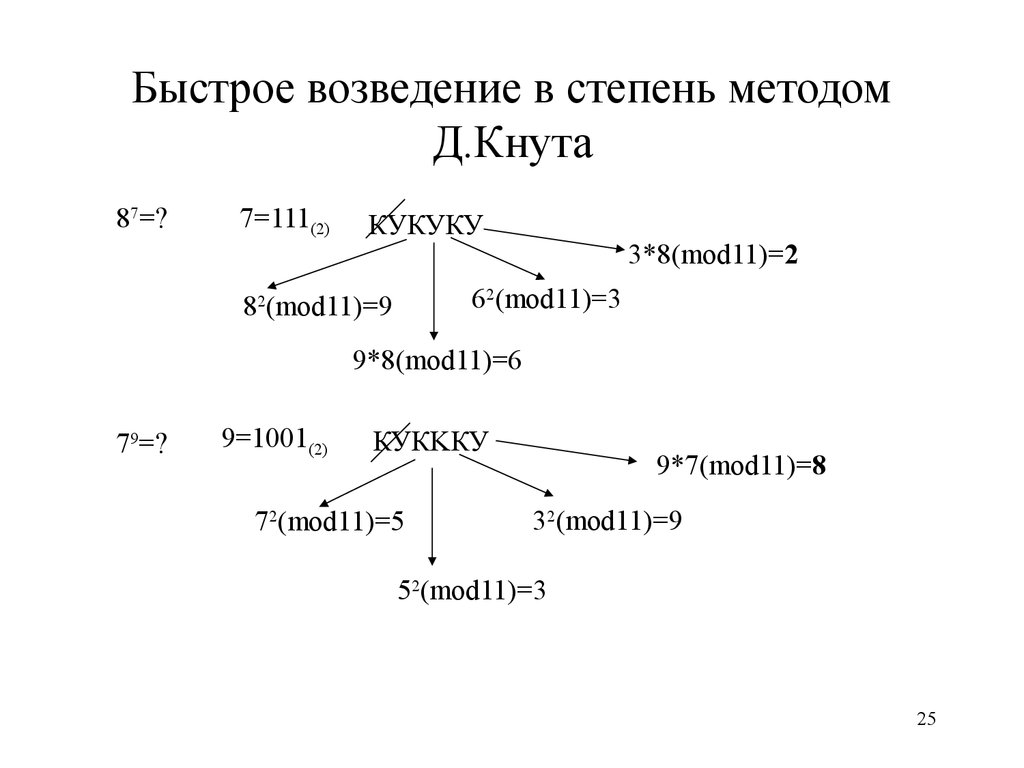 Степень метода. Алгоритм быстрого возведения в степень. Алгоритм быстрого возведения в степень по модулю. Бинарное возведение в степень. Бинарный алгоритм возведения в степень.
