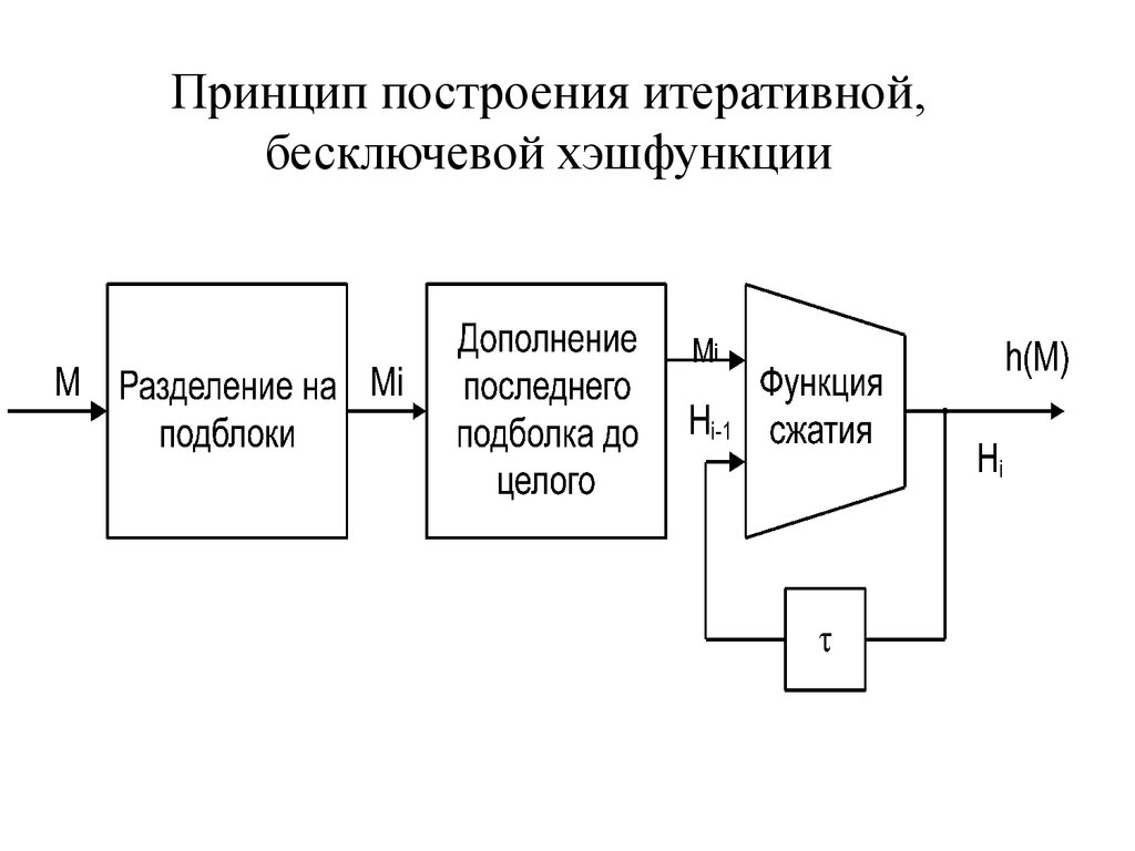 Принцип построения. Принцип построения таймеров. Принцип построения датчиков шина. Принцип построения ТРЦ. Принцип построения фирменного блока.