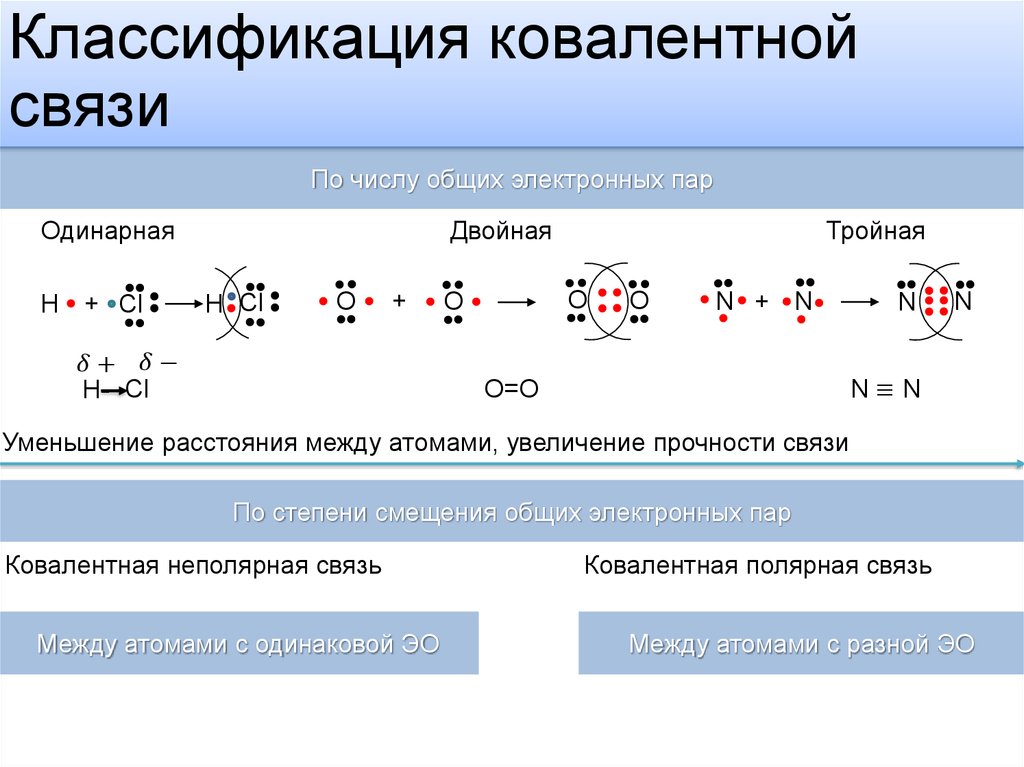 Молекулах есть двойная связь. Схема образования ковалентной неполярной связи. Механизм образования ковалентной полярной связи h2o. No2 образование ковалентной связи. Механизм образования ковалентной неполярной связи.