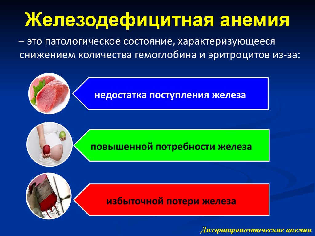 Причиной железодефицитной анемии является