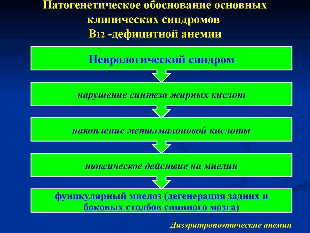 Отеки при заболеваниях печени этиология патогенетическое обоснование клиника презентация