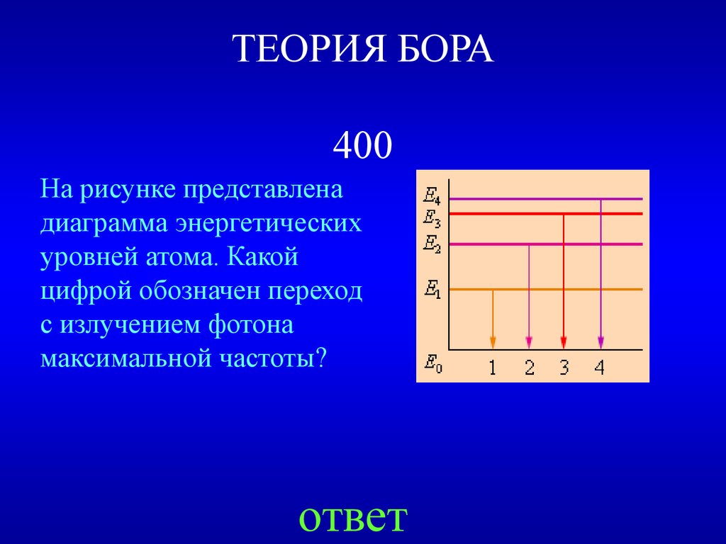 На рисунке представлена диаграмма энергетических уровней. Диаграмма энергетических уровней атома. На рисунке представлена Лиаграмма жнергетических уровней атом. Какой цифрой обозначен переход с излучением фотона.