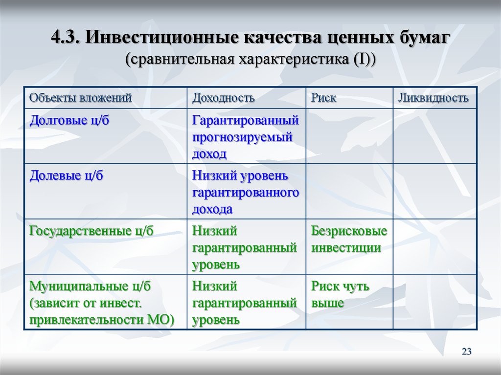 Уровни доходности ценных бумаг