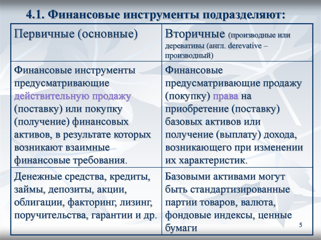 Финансовый инструмент должен. Первичные финансовые инструменты. Первичные и производные финансовые инструменты. К первичным финансовым инструментам относятся. Характеристика финансовых инструментов.