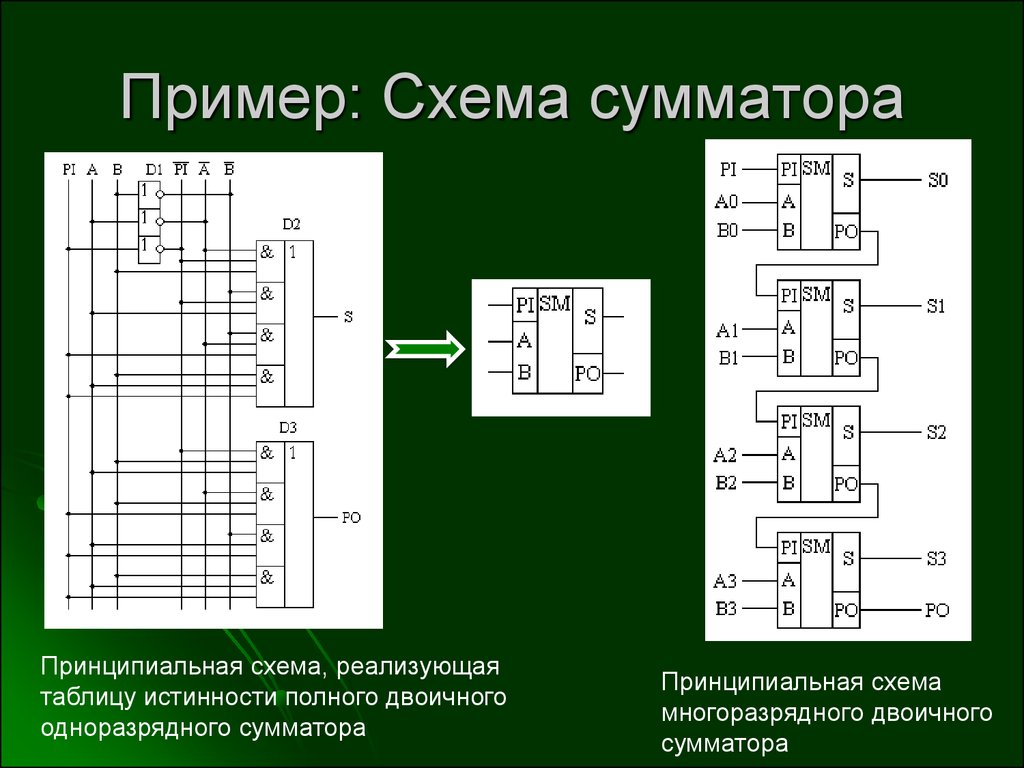 Функциональная схема двухразрядного сумматора