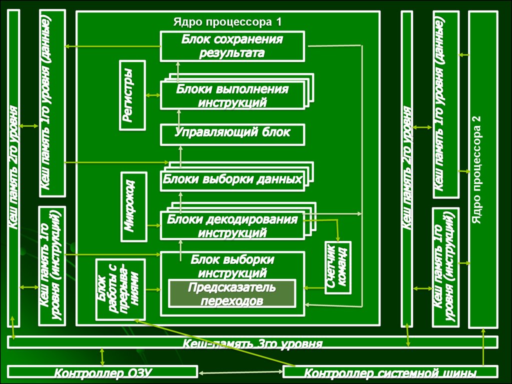 Многоядерный процессор схема