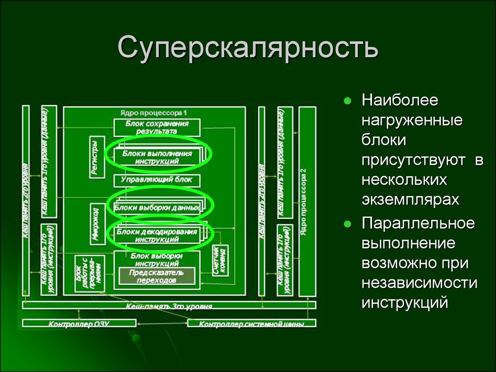 Обрабатываемые с помощью цифрового процессора изображения подразделяются на