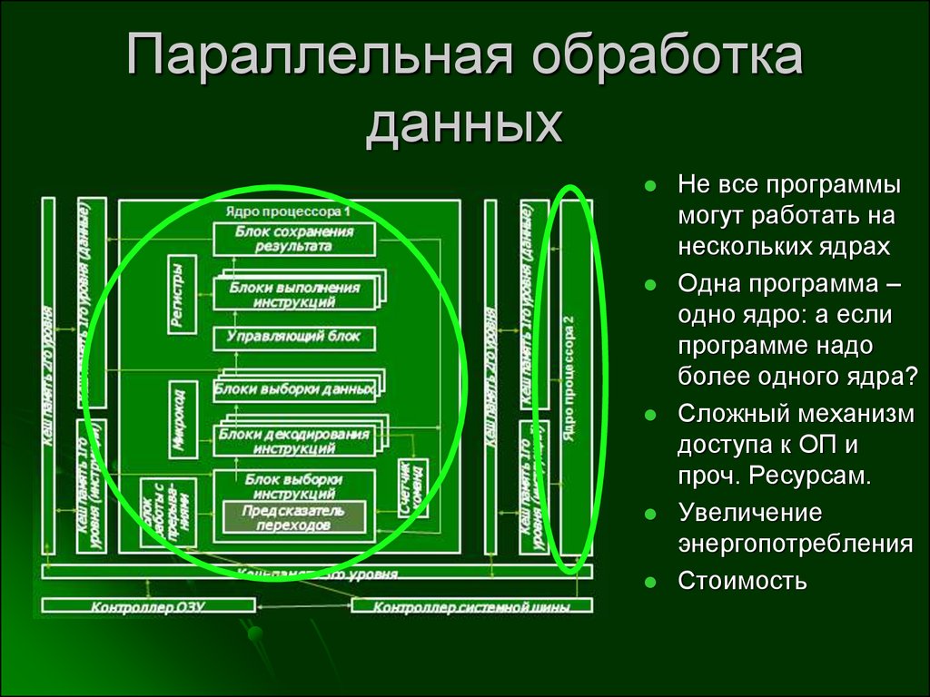 Устройство и принцип работы процессора презентация