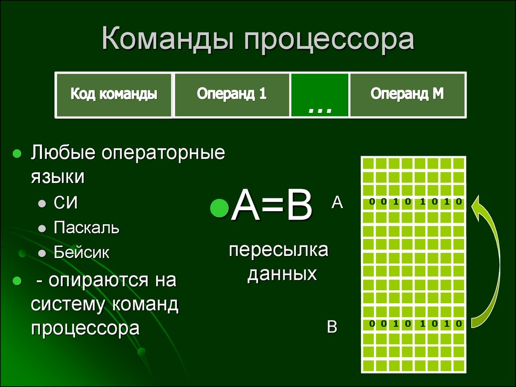 Код процессора