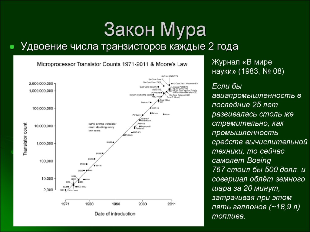 Во сколько раз число транзисторов на интегральной схеме увеличивается примерно каждые два года