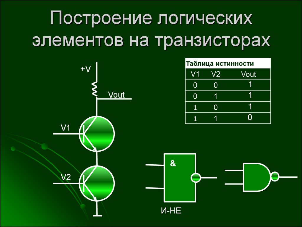 Логика построения