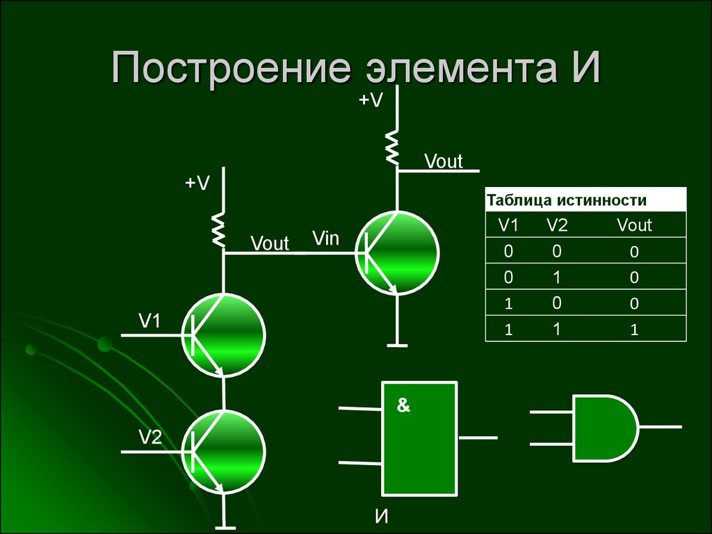 И нужными элементами и второе. Логическая схема или на транзисторах. Логическая схема или не на транзисторах. Элемент и на транзисторах. Логический элемент или на транзисторах.