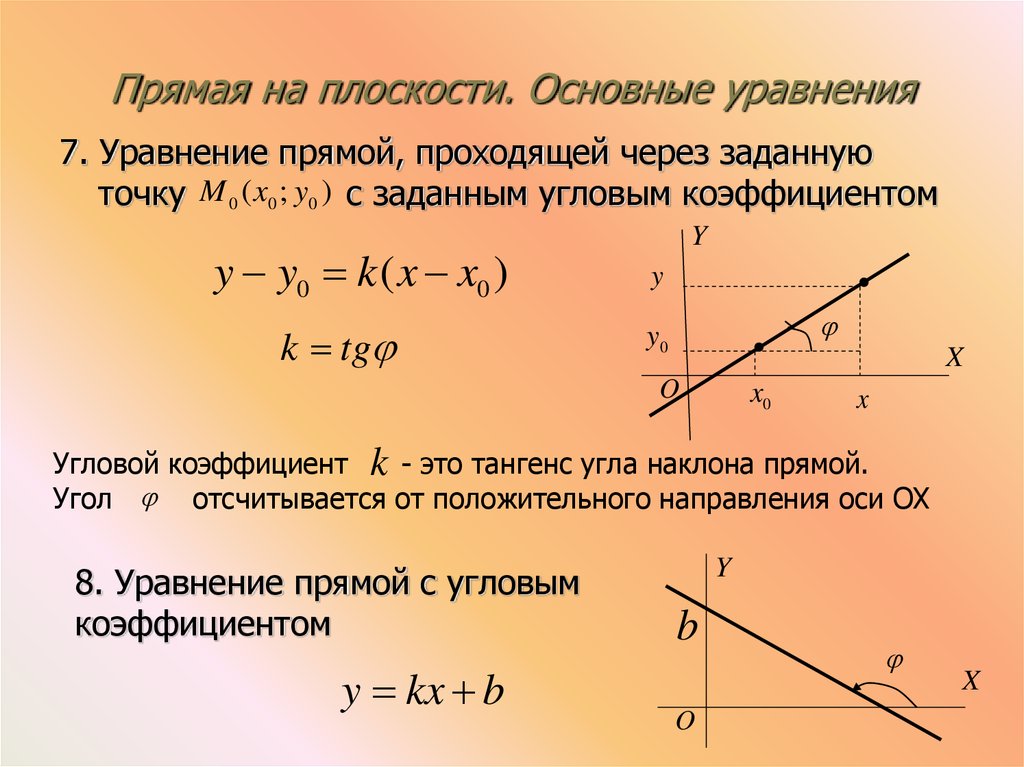 Общий вид прямой. Каноническое уравнение прямой геометрический смысл коэффициентов. Формула прямой на плоскости. Уравнение прямой геометрия формула. Общее уравнение прямой формула.