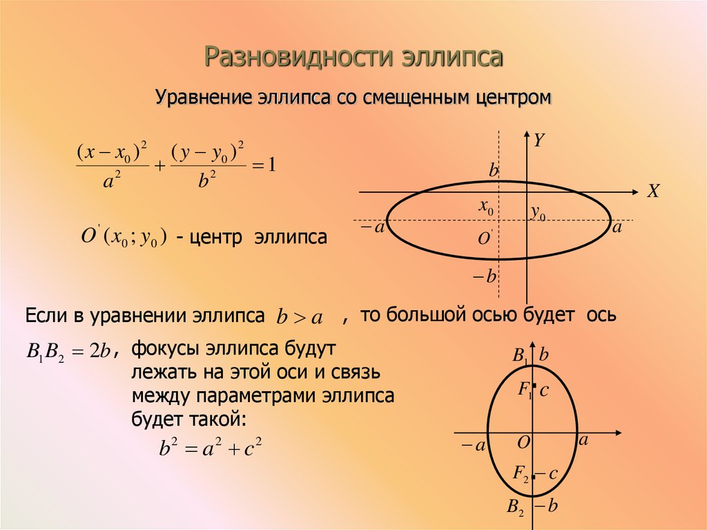 Площадь овала. Уравнение дуги эллипса. Формула расчета эллипса. Эллипс уравнение эллипса. Диаметр овала.