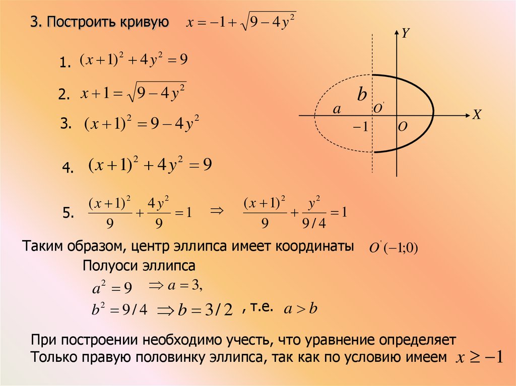 Полуоси координат. Полуоси эллипса. Построить уравнение эллипса. Уравнение центра эллипса. Координаты центра эллипса.