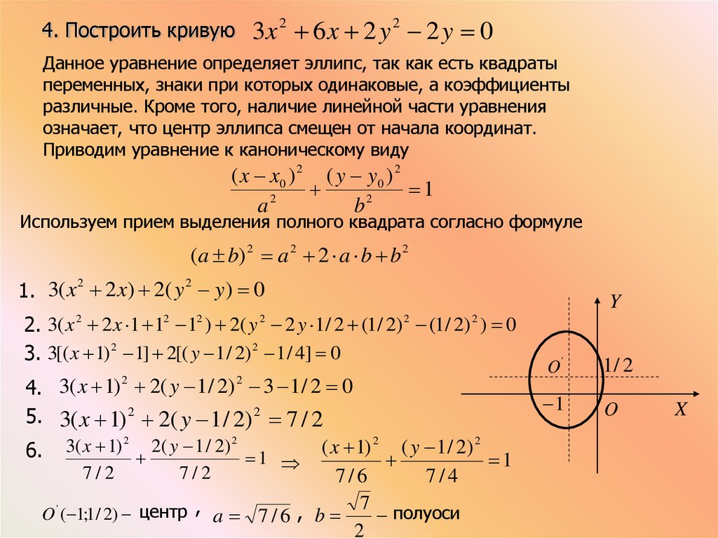 Построить кривую. Уравнение определяет эллипс. Координаты центра эллипса. Построение эллипса по уравнению. Уравнение центра эллипса.