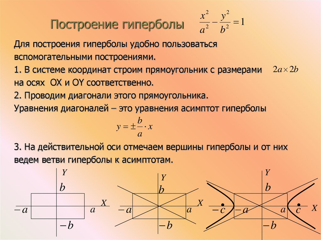 Напишите уравнение гиперболы y k x l изображенной на рисунке