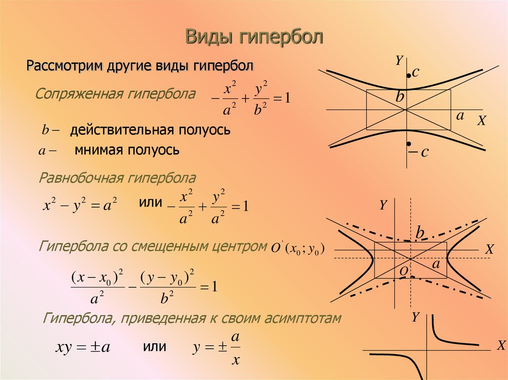 Тип мнимый. Гипербола функция формула. Формулы гиперболы в аналитической. Уравнение гиперболы формула и график. Гипербола график функции и формула.