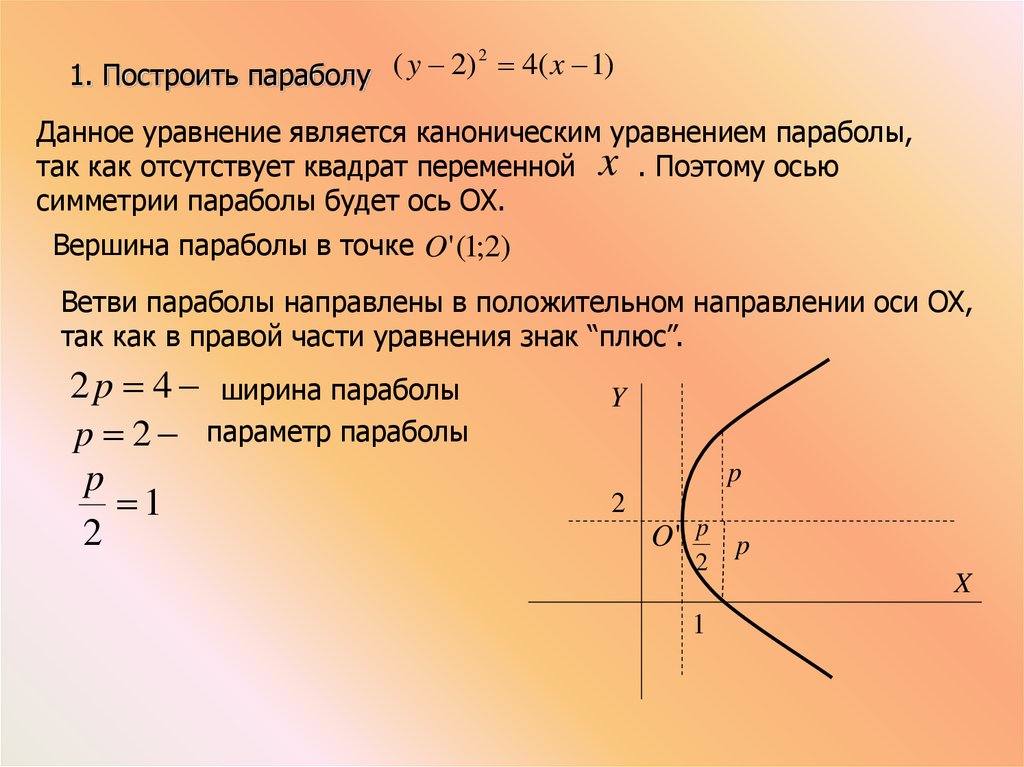 Уравнение параболы через k