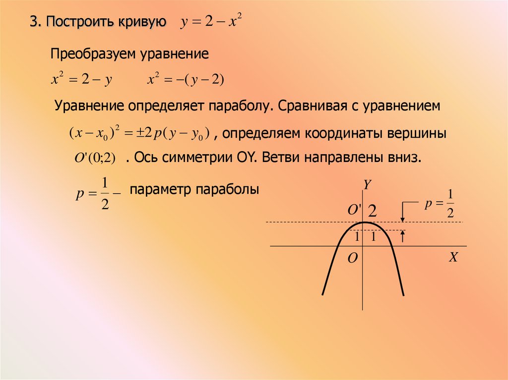 Уравнение хорды параболы. Параметр параболы. Построить кривую. Ветви параболы направлены вправо. Как найти параметр параболы.