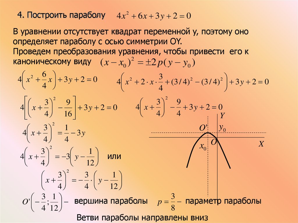 Вершина параболы в каноническом уравнении. Исследование формы параболы по ее каноническому уравнению. Построение параболы по точкам. Формулы для построения параболы. Исследование канонического уравнения параболы.