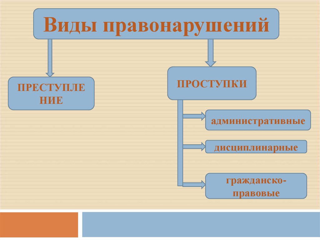 Правонарушений в виде форме действия примеры