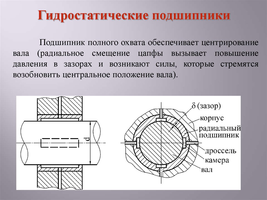 Презентация по теме подшипники скольжения