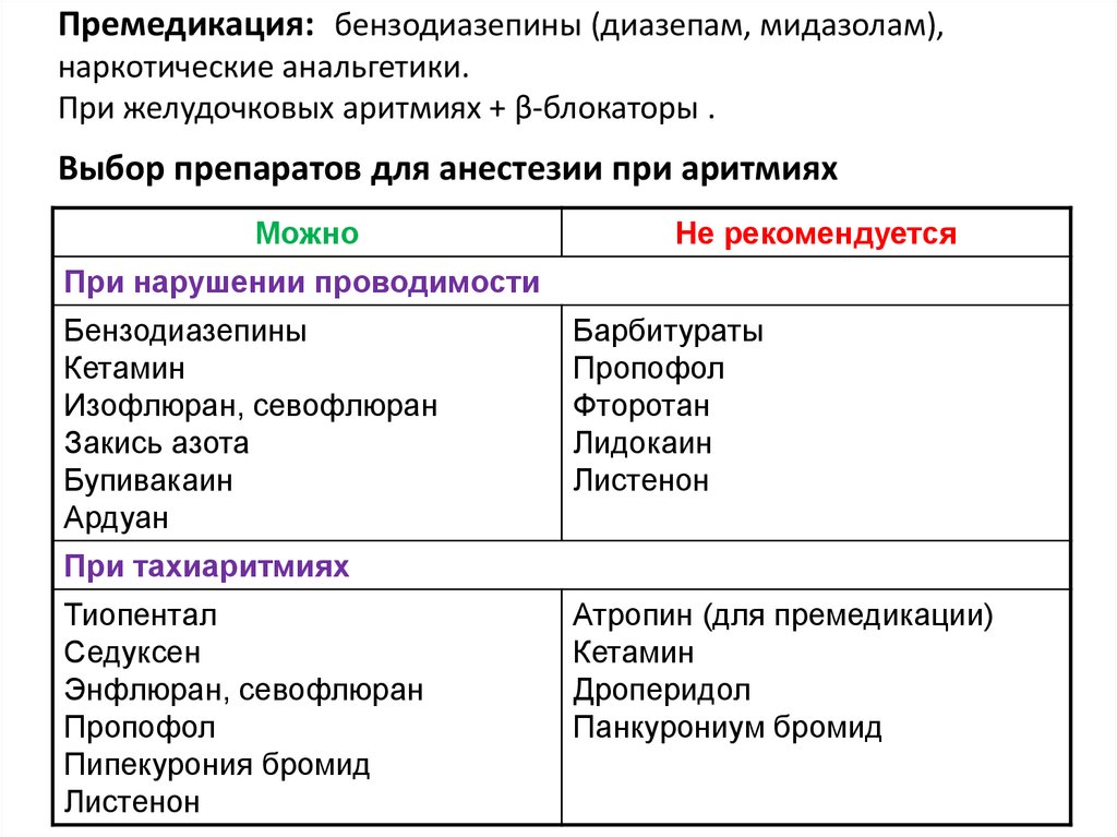 План премедикации к плановой операции