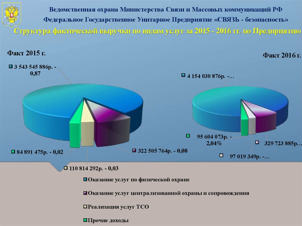 Оказание услуг по централизованной охране. Оказание услуг по централизованной охране. Оказание услуг по централизованной охране. Централизованная система охраны объектов схема. Оказание услуг по централизованной охране.