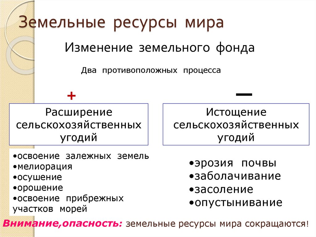 Природные ресурсы мира 10 класс география презентация