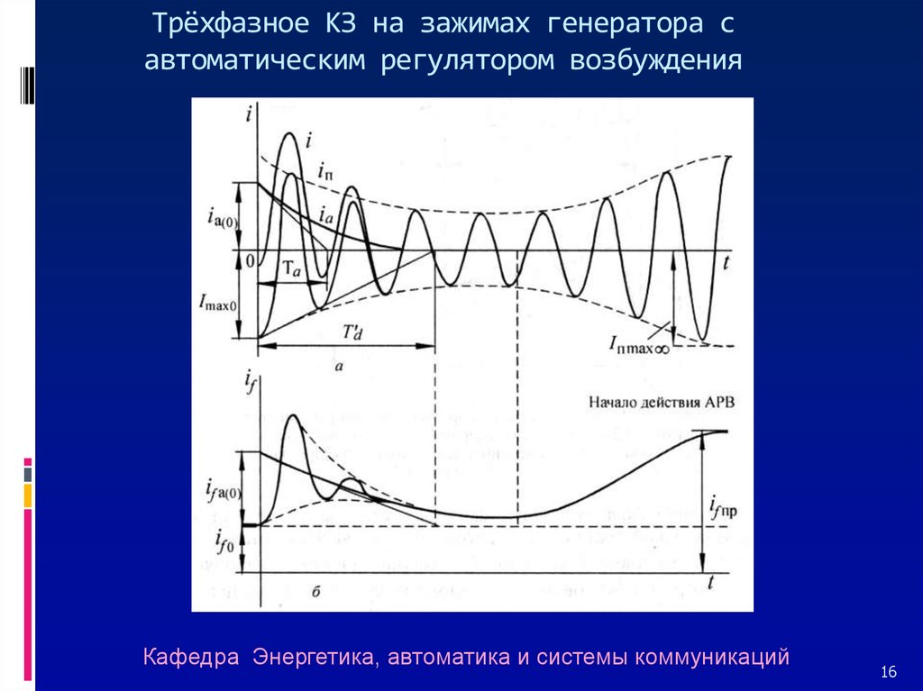 Трехфазное кз