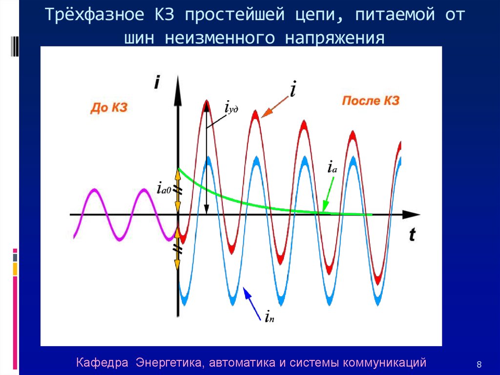 Трехфазное кз